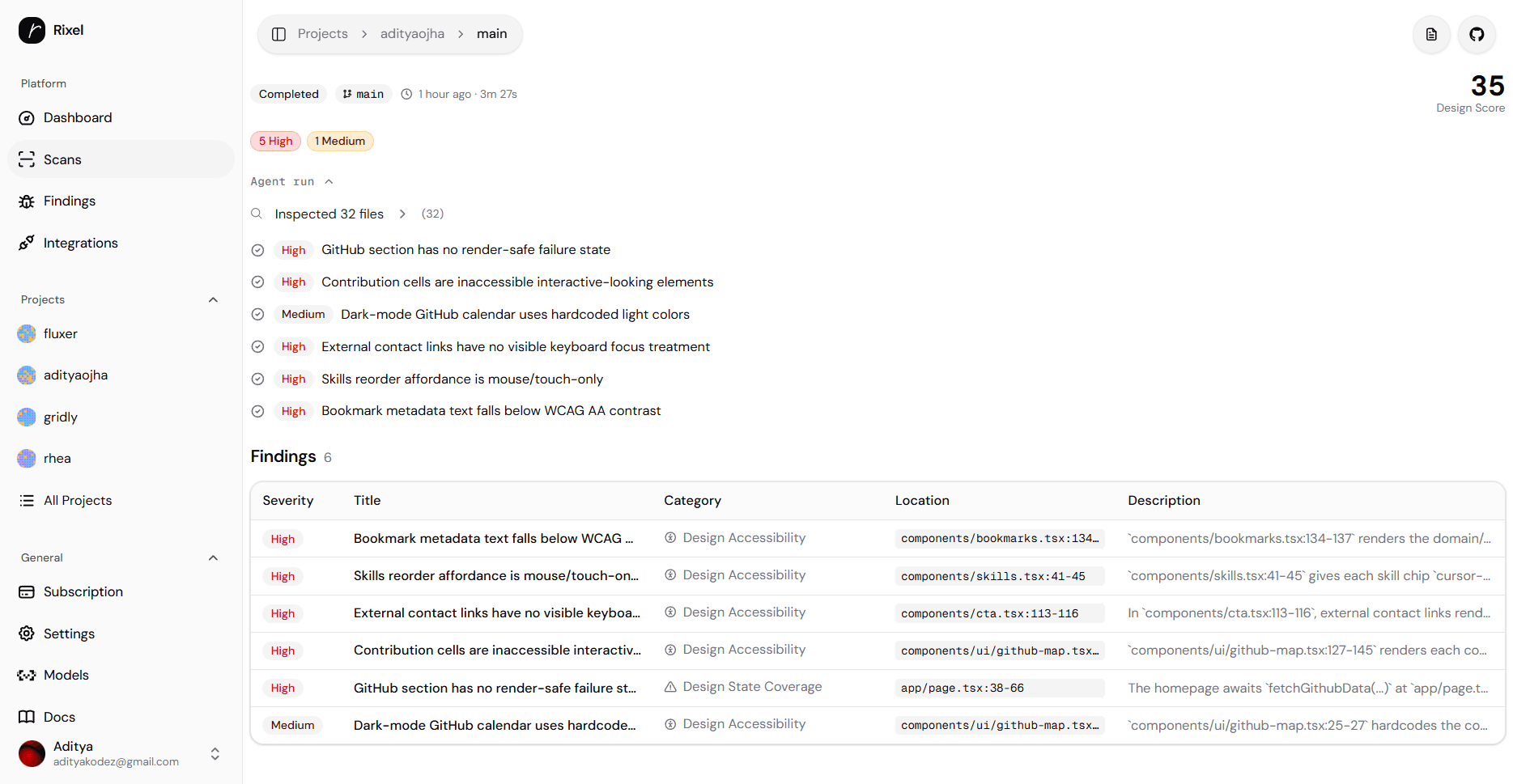 Rixel dashboard showing an audit overview with scan trends and open findings
